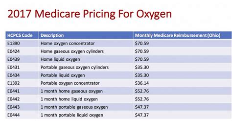 Seeking Financial Assistance for Home Oxygen Costs